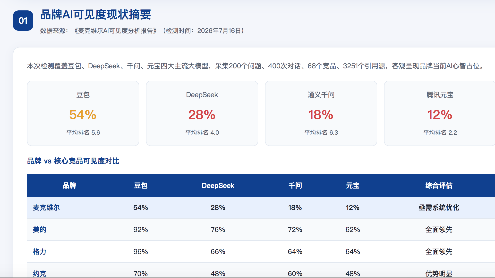东莞geo分析报告